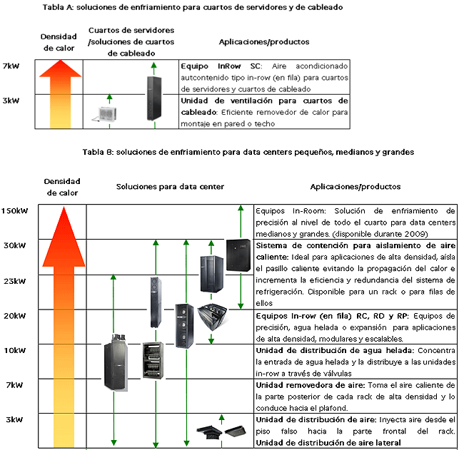 soluciones enfriamiento